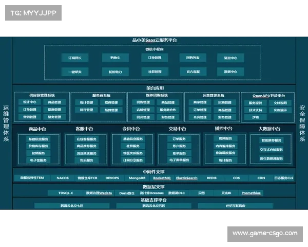 本季度制播系统转向云原生架构，实现远程协同制作突破。
