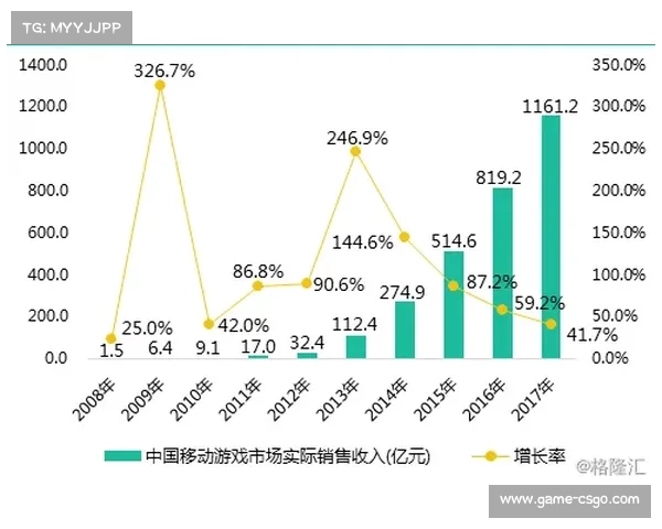 足球手游收入增长，IP价值提升